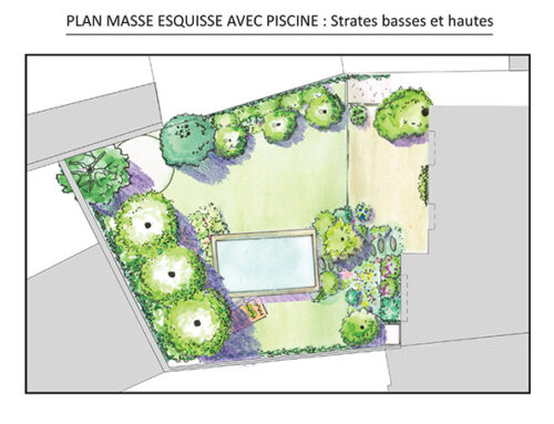Création d’un jardin champêtre avec la possibilité de créer une piscine dans le futur.